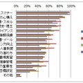 入社時導入研修の実施内容