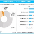 奨学金の返済があることによる企業選択への影響