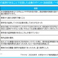 奨学金の返済があることで注目した企業のポイント