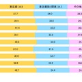 入学者の出身地割合（全入試合計）
