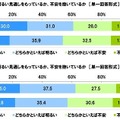 「安定」と「好きなこと」の間で揺れる中高生たち…1,000人の声から見える未来