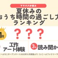 おうち時間の過ごし方ランキング2025