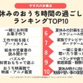 「おうち時間の過ごし方ランキング2025」Top10