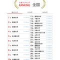 人気ランキング全国版（2025年7月31日）国公立大学