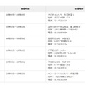 地区懇談会の会場・日時