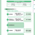 高等学校の魅力づくりに向けた基本的な考え方