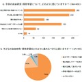 子供の自由研究をどのように感じていますか（イー・ラーニング研究所調べ）