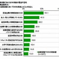 就職活動におけるSNS利用の理由や目的