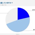 【転換期にある女子大】女子高生はどうみているか～1,046人にアンケート調査～