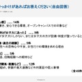 【転換期にある女子大】女子高生はどうみているか～1,046人にアンケート調査～