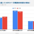 【転換期にある女子大】女子高生はどうみているか～1,046人にアンケート調査～
