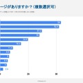 【転換期にある女子大】女子高生はどうみているか～1,046人にアンケート調査～