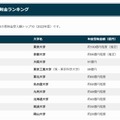 国立大学寄附金ランキングTOP10
