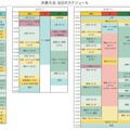 当日の大会スケジュール