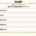 公務員合格率ランキング