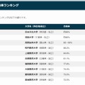公務員合格率ランキング