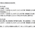 現時点の授業料改定検討案