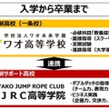 ワオ高校・MJRC高等学院　高校卒業資格取得の仕組み