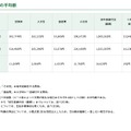初年度納付金：各費目の平均額