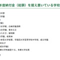 10年以上初年度納付金（総額）を据え置いている学校 19校