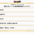 ランキングの詳細