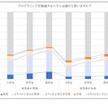 Tohyama, S. & Yamada, M. (2025). Who Holds Gender Images of Programming in Japan : A Survey-Based Examination. Proceedings of ITS 2025, 6 pages. （図中の和文部分は遠山氏が翻訳）