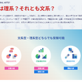 静岡大学 情報学部 Webサイト「文系のための 情報学部ガイド」より
