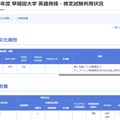 早稲田大学 英語資格・検定試験利用状況