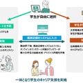 サービスの特長