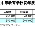 2025年度私立中等教育学校初年度納付金の状況