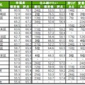 街の幸福度（自治体）ランキング2025　TOP20