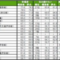 街の幸福度（駅）ランキング2025　TOP20