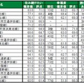 住み続けたい街（駅）ランキング2025　TOP20