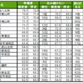 街の幸福度（自治体）ランキングTOP20