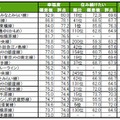 街の幸福度（駅）ランキングTOP20