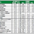 住み続けたい街（駅）ランキングTOP20