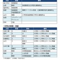 国公立大　おもな学部・学科の新設・再編の動き（抜粋）