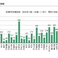 「百日咳」東京都、保健所別報告数