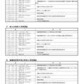 令和8年度 千葉県公立高等学校入学者選抜に関する日程表