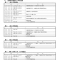 令和8年度 千葉県公立高等学校入学者選抜に関する日程表