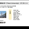 4位東海大学