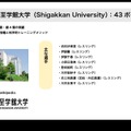 6位至学館大学