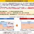 令和8年度以降の高等学校授業料等への支援