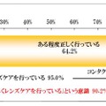 自身が正しくレンズケアを正しく行っているか