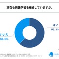 現在も英語学習を継続しているか