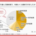 年間の節約金額