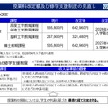 授業料改定額および修学支援制度の見直し