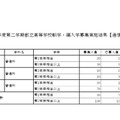転学・編入学募集実施結果（通信制課程）