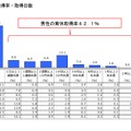 理想のパパ・ママトップ５