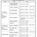 令和8年度県立学校入学者選抜日程一覧
